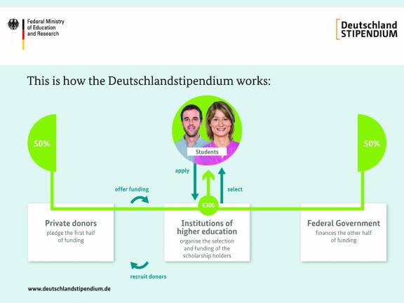 With the Deutschlandstipendium at Goethe-University